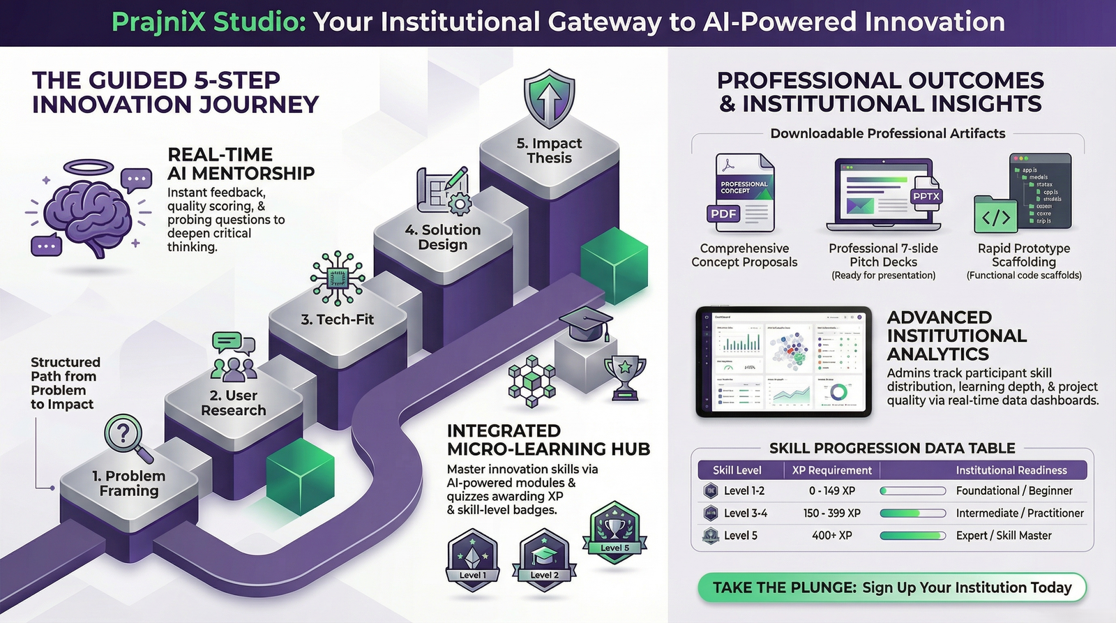 PrajniX Studio — AI hackathon platform overview